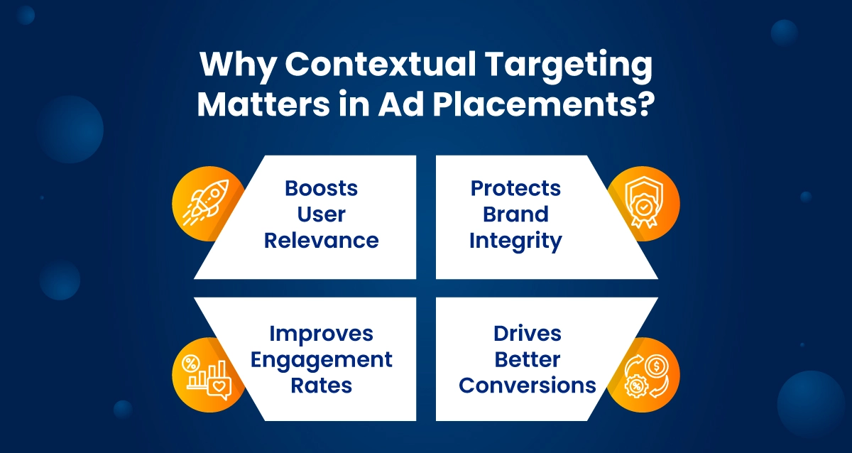 Understanding Ad Placements Why Context Matters More Than Ever inside image